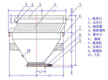長(zhǎng)沙污水處理設(shè)備,長(zhǎng)沙過濾器,長(zhǎng)沙加藥裝置及消毒設(shè)備,長(zhǎng)沙熱交換設(shè)備