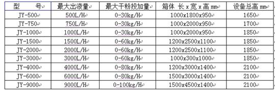 水處理設(shè)備生產(chǎn)廠家,過(guò)濾器,一體化污水設(shè)備,湖南廢水處理